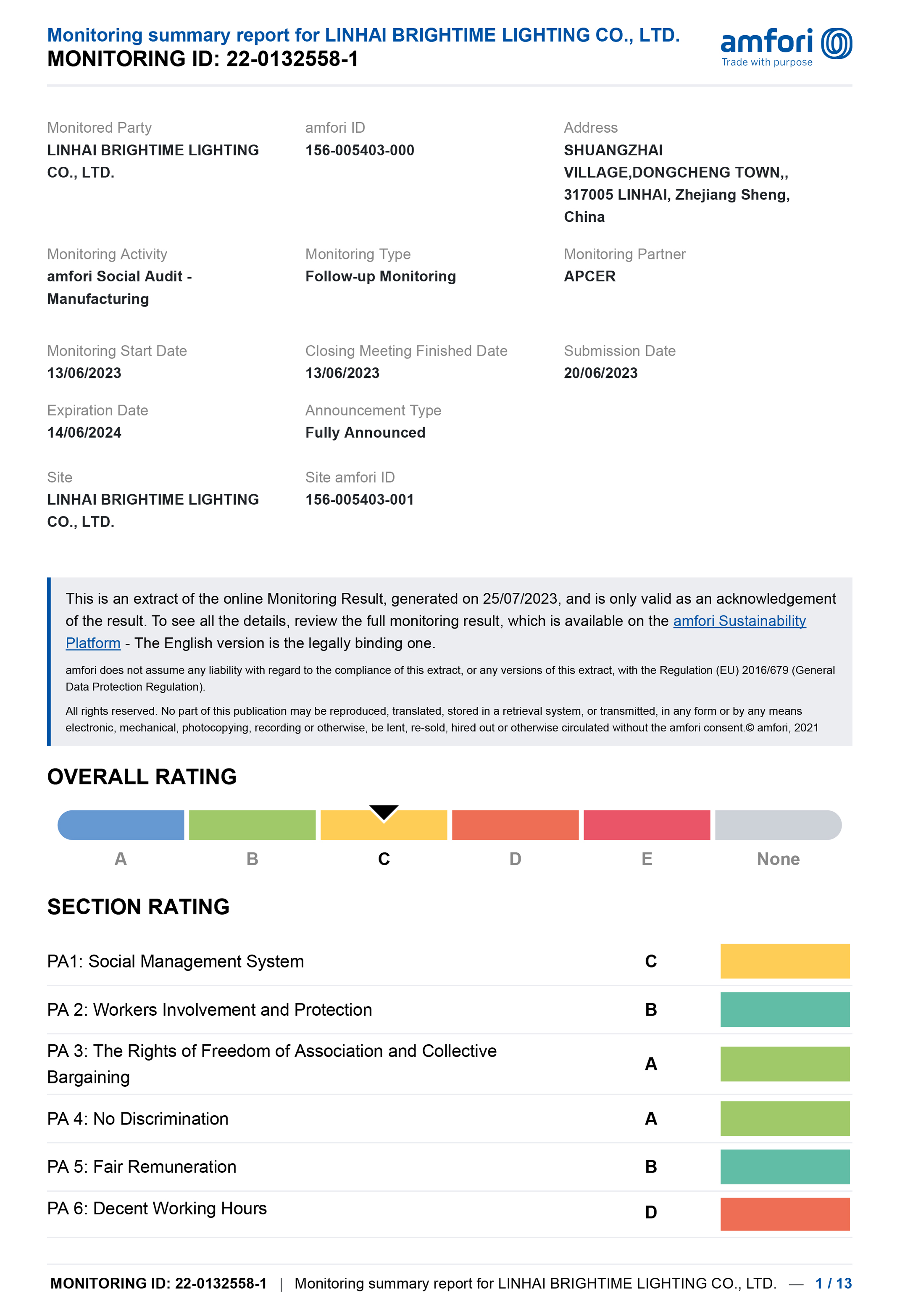 Monitoring report